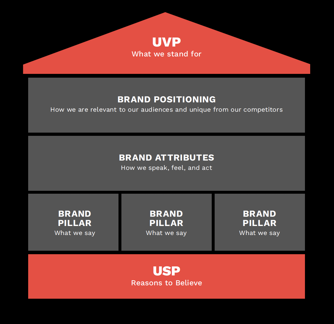 An ecample of a brand house